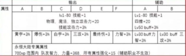 DNF经营这么多年垄断要被打破对手确实来势汹汹